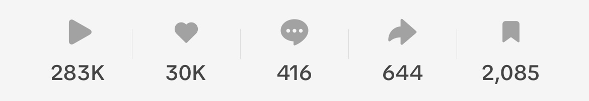 Top performing video analytics