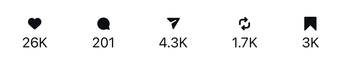 Top performing video analytics