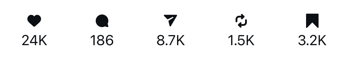 Top performing video analytics