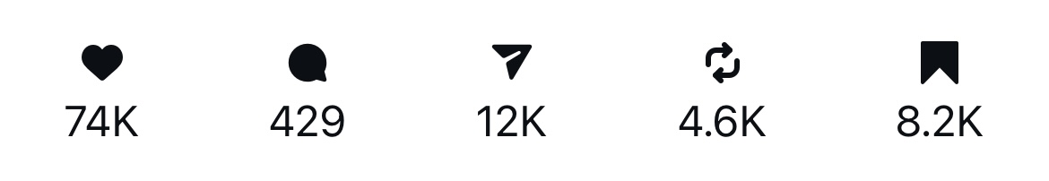 Top performing video analytics