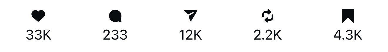 Top performing video analytics