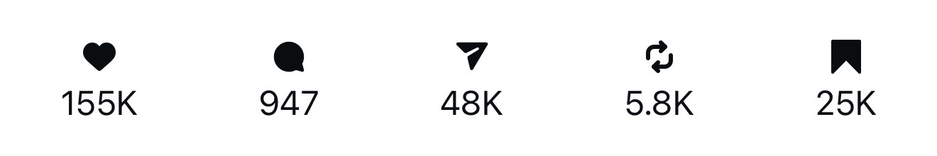 Top performing video analytics