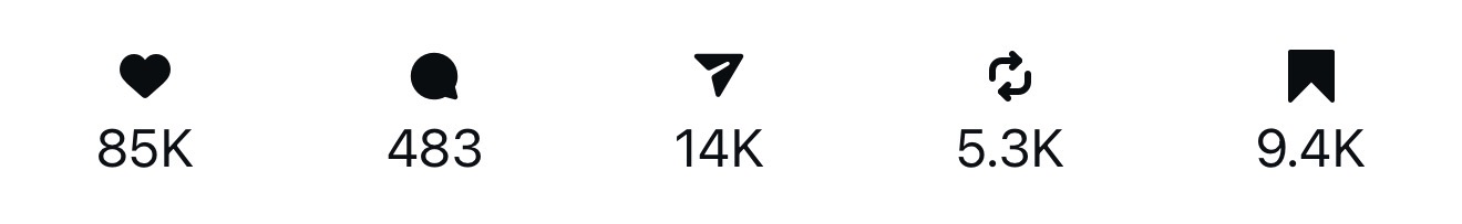 Top performing video analytics