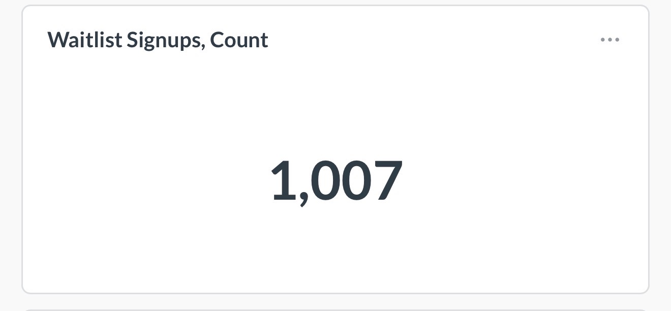 1,007 waitlist signups